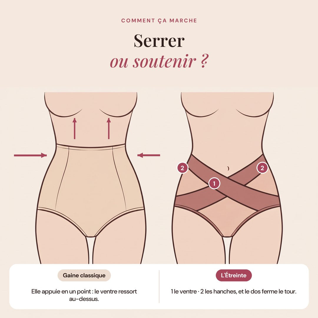 Culotte gainante croisée taille haute - Sovenya